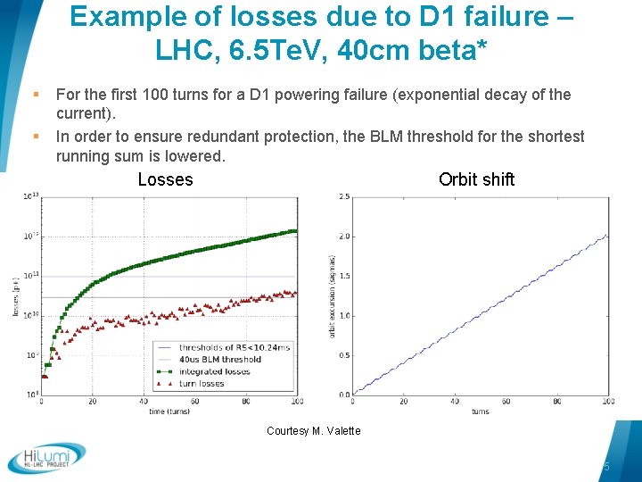 Example of losses due to D 1 failure – LHC, 6. 5 Te. V,