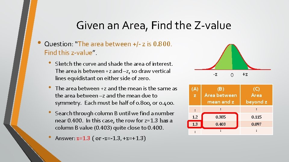 Given an Area, Find the Z-value • Question: “The area between +/- z is