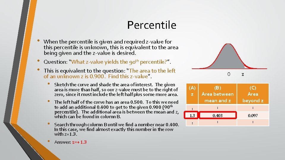 Percentile • • • When the percentile is given and required z-value for this