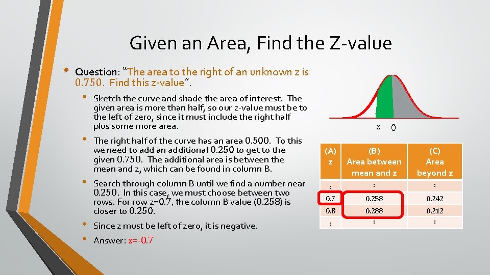 Given an Area, Find the Z-value • Question: “The area to the right of