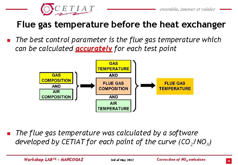 Flue gas temperature before the heat exchanger n n The best control parameter is