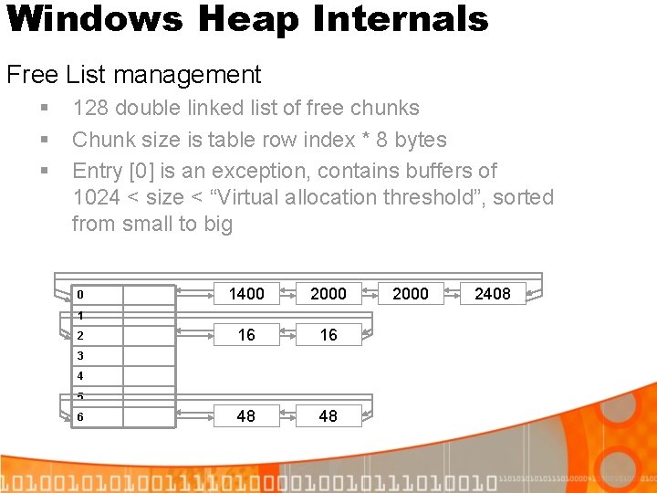 Windows Heap Internals Free List management § § § 128 double linked list of