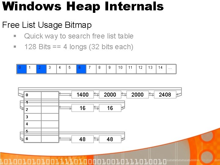 Windows Heap Internals Free List Usage Bitmap § § Quick way to search free