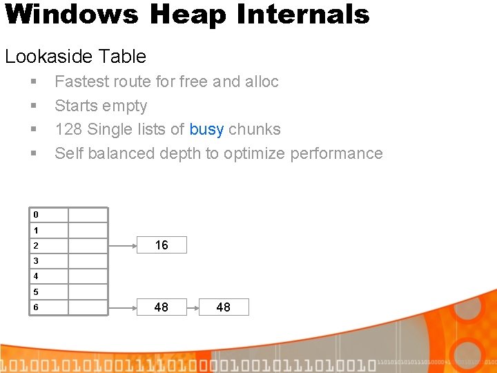 Windows Heap Internals Lookaside Table § § Fastest route for free and alloc Starts