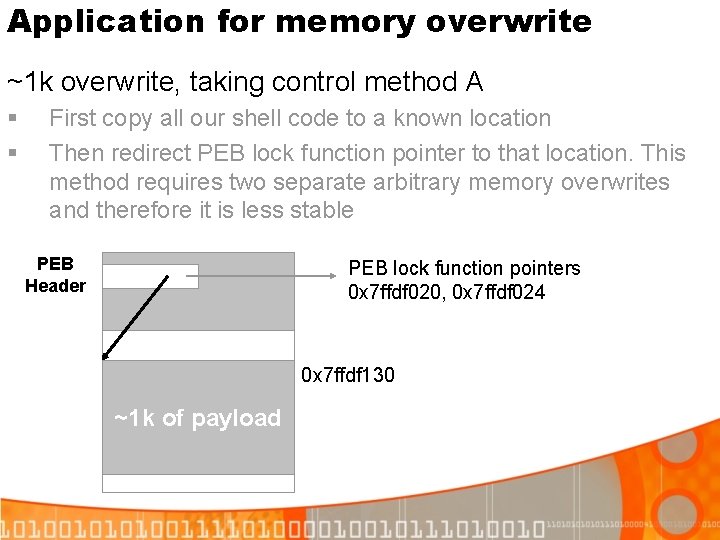 Application for memory overwrite ~1 k overwrite, taking control method A § § First