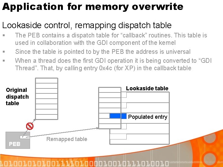 Application for memory overwrite Lookaside control, remapping dispatch table § § § The PEB