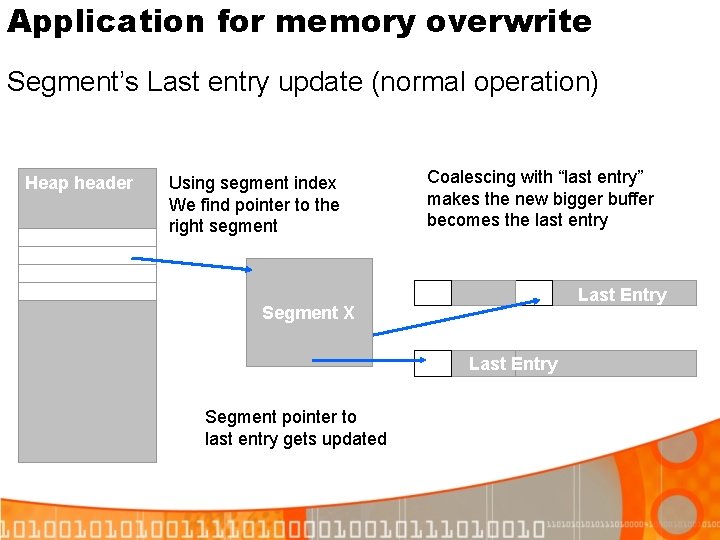 Application for memory overwrite Segment’s Last entry update (normal operation) Heap header Using segment