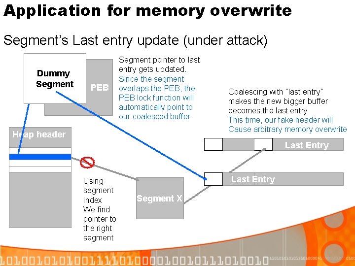 Application for memory overwrite Segment’s Last entry update (under attack) Dummy Segment PEB Segment