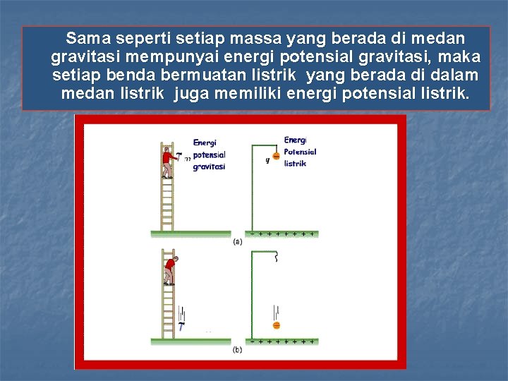 Sama seperti setiap massa yang berada di medan gravitasi mempunyai energi potensial gravitasi, maka