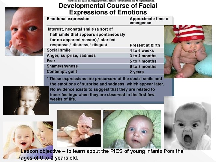 Lesson objective – to learn about the PIES of young infants from the ages