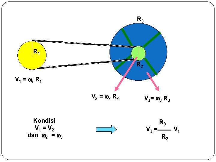 R 3 R 1 R 2 V 1 = r R 1 V 2