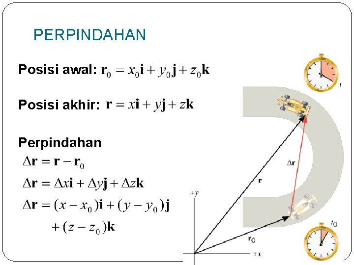 PERPINDAHAN Posisi awal: Posisi akhir: Perpindahan 