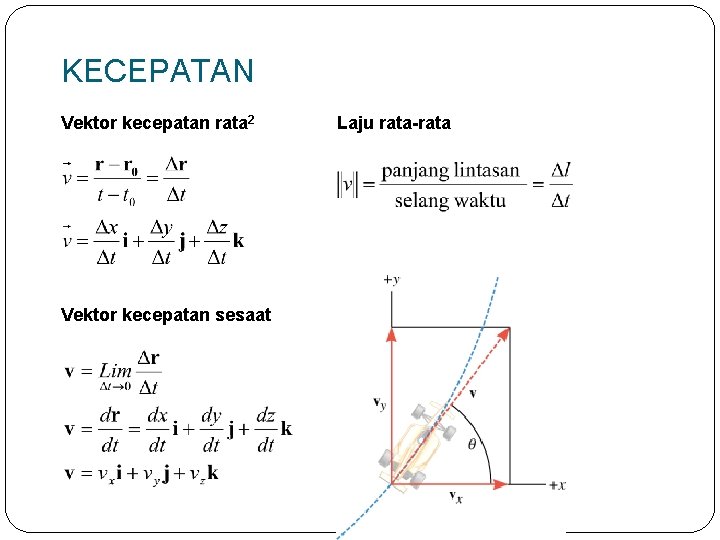 KECEPATAN Vektor kecepatan rata 2 Vektor kecepatan sesaat Laju rata-rata 