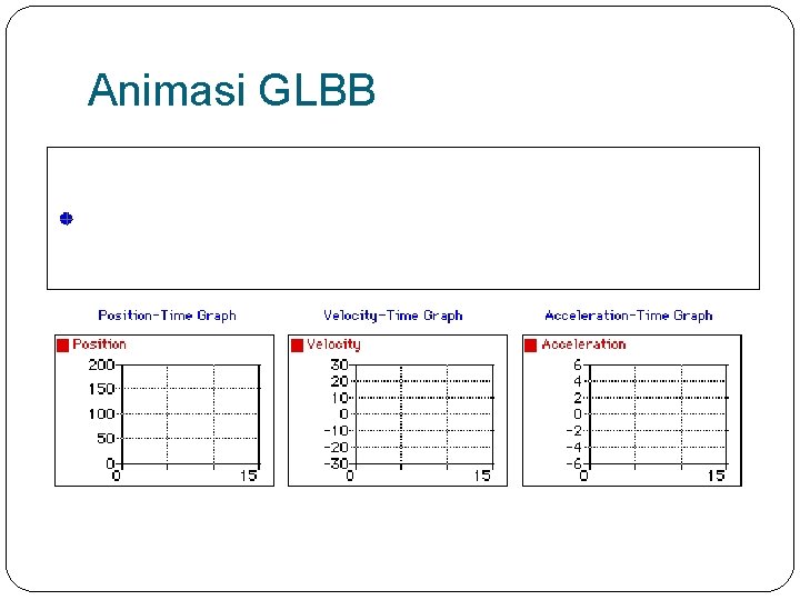 Animasi GLBB 