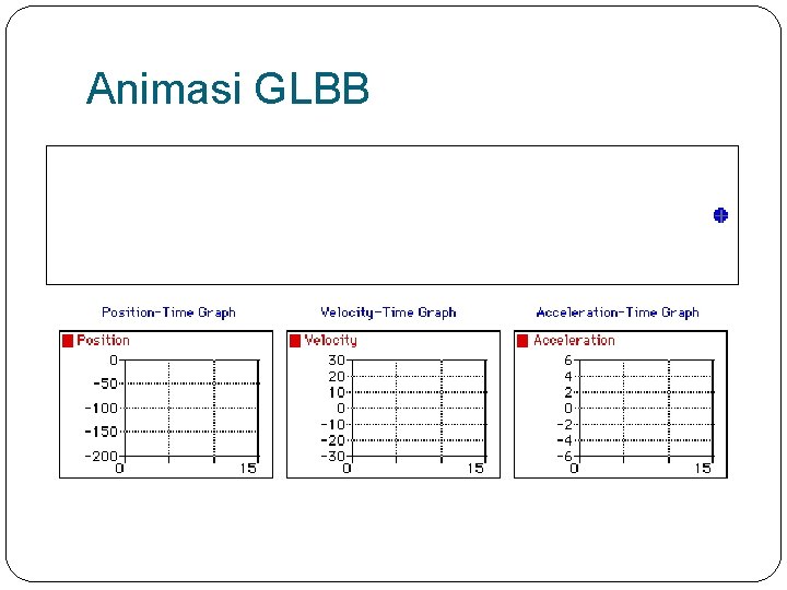 Animasi GLBB 