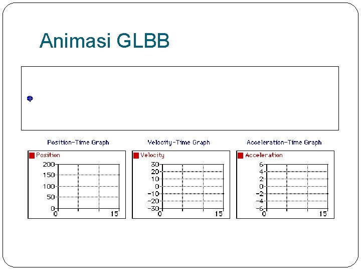 Animasi GLBB 