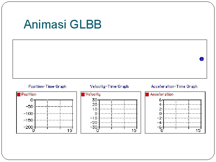 Animasi GLBB 