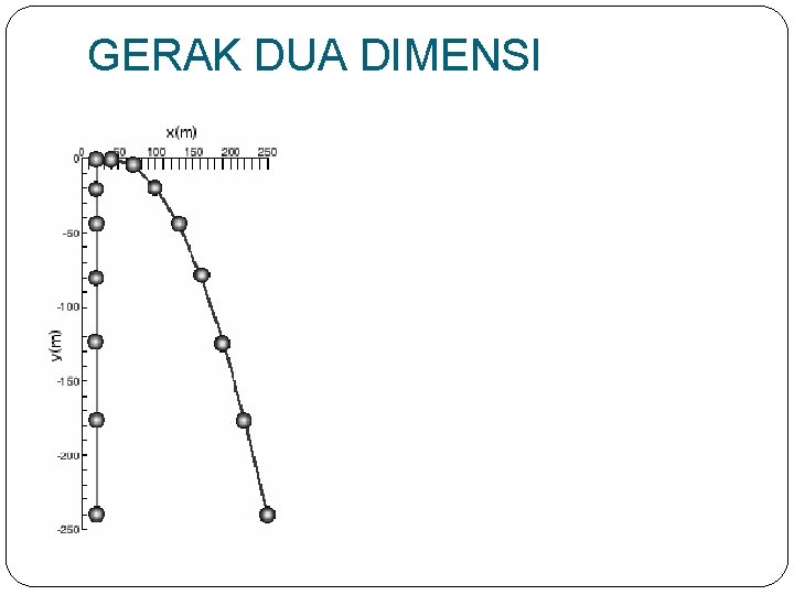 GERAK DUA DIMENSI 