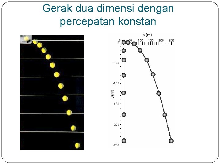 Gerak dua dimensi dengan percepatan konstan 