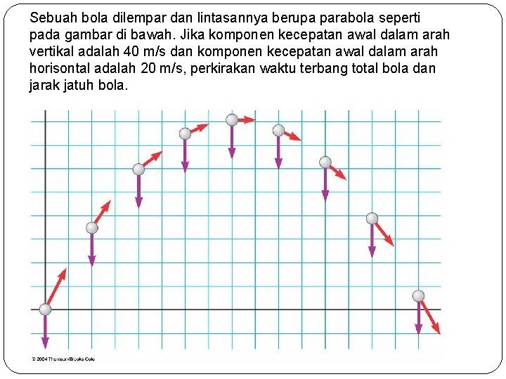 Sebuah bola dilempar dan lintasannya berupa parabola seperti pada gambar di bawah. Jika komponen