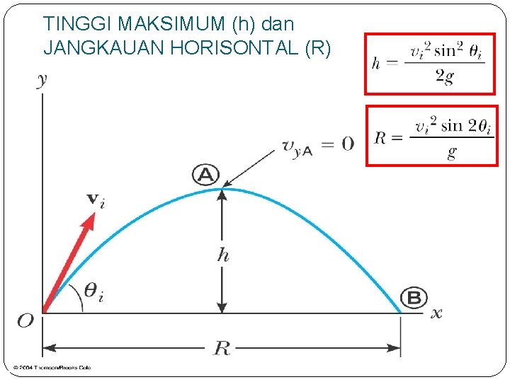 TINGGI MAKSIMUM (h) dan JANGKAUAN HORISONTAL (R) 