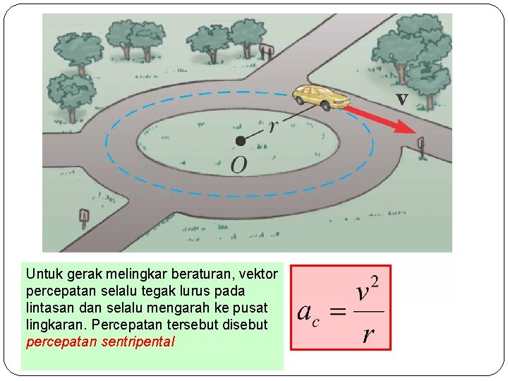 Untuk gerak melingkar beraturan, vektor percepatan selalu tegak lurus pada lintasan dan selalu mengarah