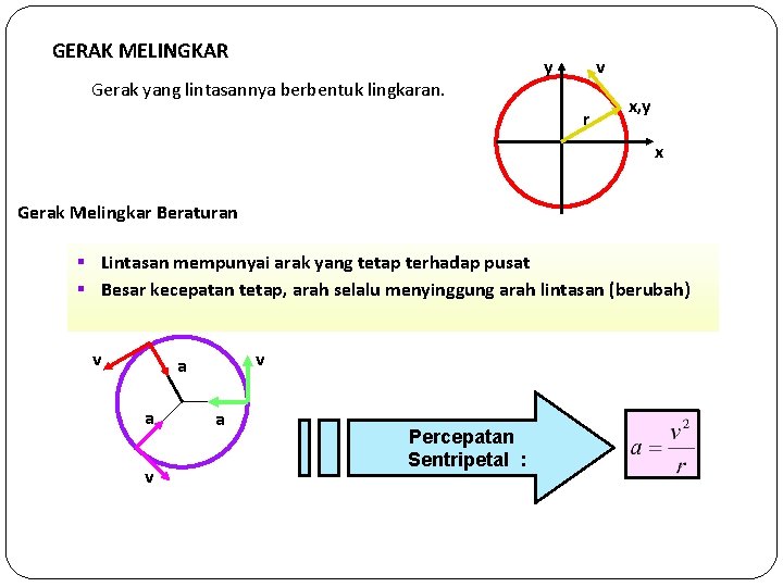 GERAK MELINGKAR Gerak yang lintasannya berbentuk lingkaran. y v r x, y x Gerak