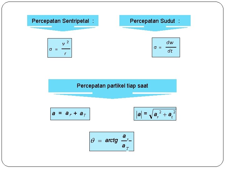 Percepatan Sentripetal : a = v Percepatan Sudut : dw a= dt 2 r