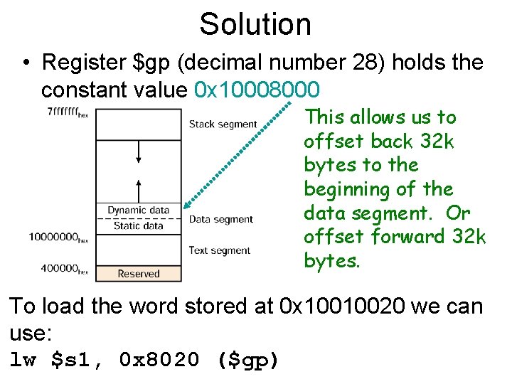 Solution • Register $gp (decimal number 28) holds the constant value 0 x 10008000