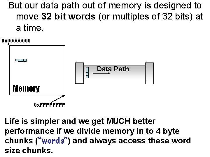 But our data path out of memory is designed to move 32 bit words