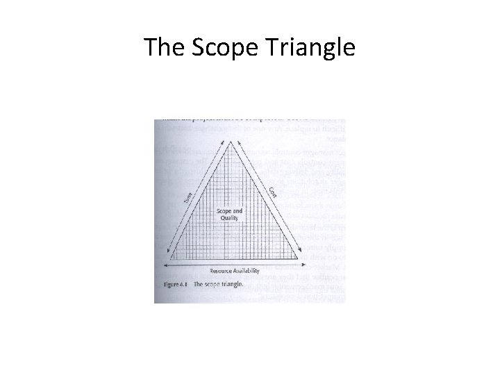 The Scope Triangle 