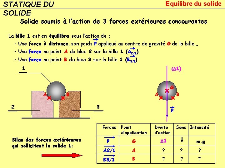 STATIQUE DU SOLIDE Equilibre du solide Solide soumis à l’action de 3 forces extérieures