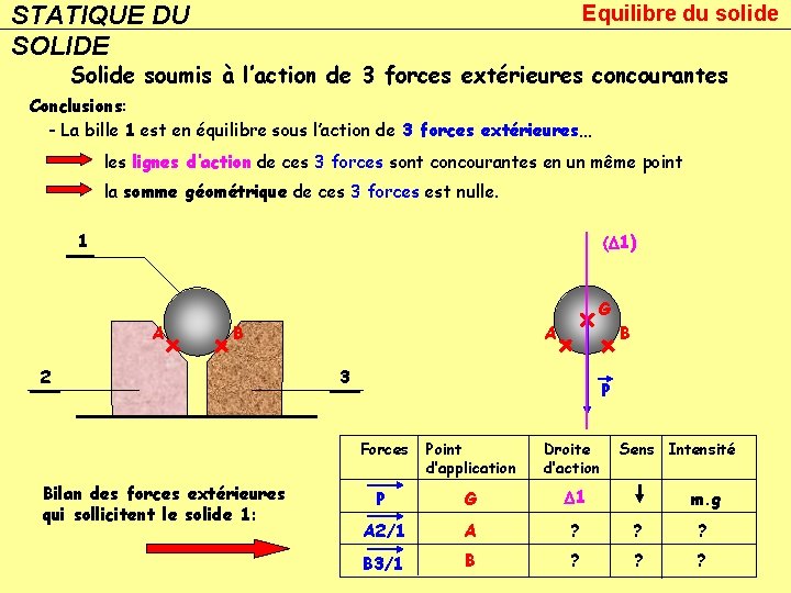 STATIQUE DU SOLIDE Equilibre du solide Solide soumis à l’action de 3 forces extérieures