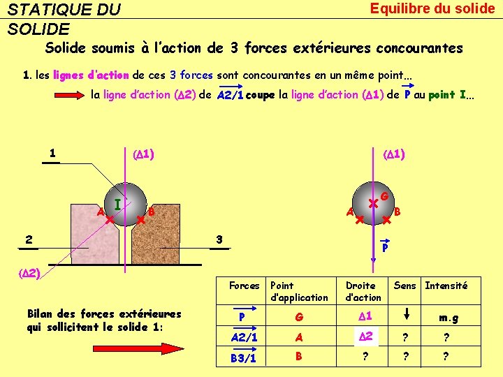 STATIQUE DU SOLIDE Equilibre du solide Solide soumis à l’action de 3 forces extérieures