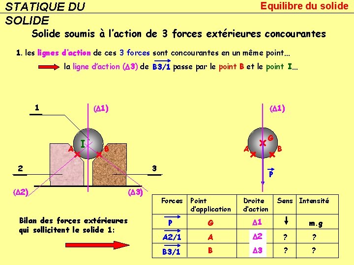 STATIQUE DU SOLIDE Equilibre du solide Solide soumis à l’action de 3 forces extérieures