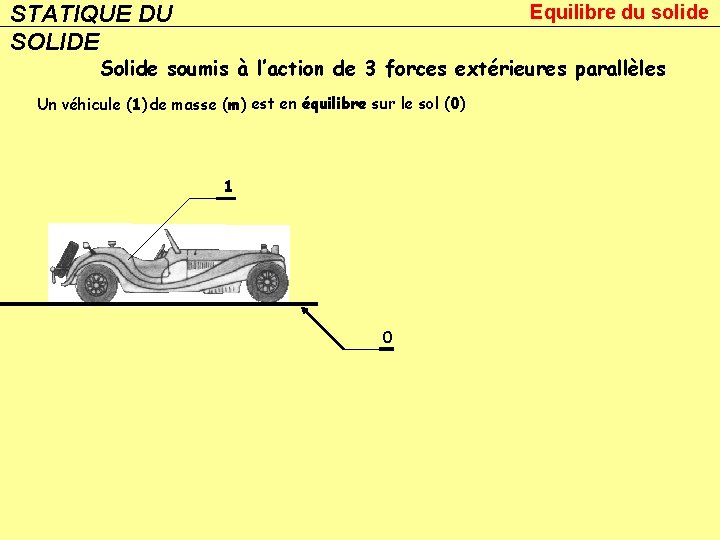 STATIQUE DU SOLIDE Equilibre du solide Solide soumis à l’action de 3 forces extérieures