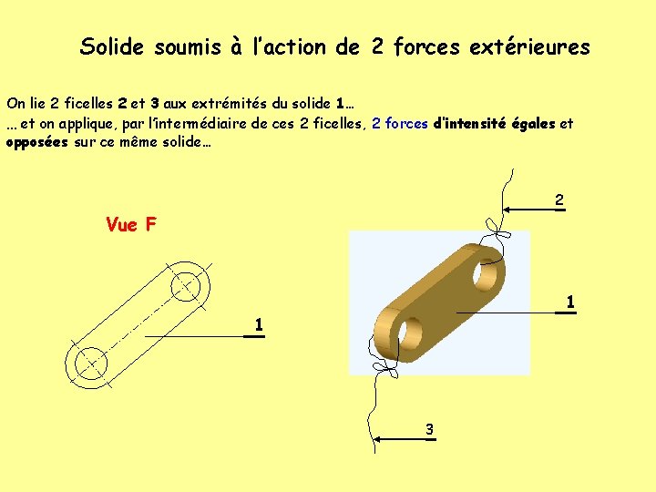 Solide soumis à l’action de 2 forces extérieures On lie 2 ficelles 2 et