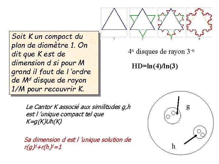 Soit K un compact du plan de diamètre 1. On dit que K est