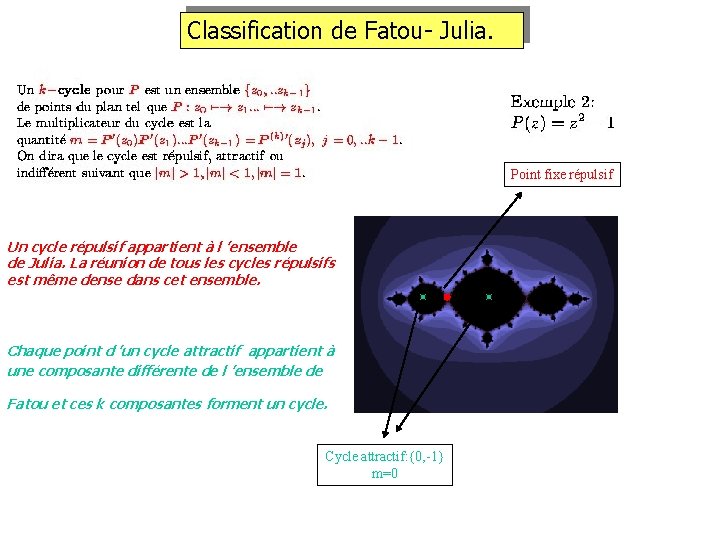 Classification de Fatou- Julia. Point fixe répulsif Un cycle répulsif appartient à l ’ensemble