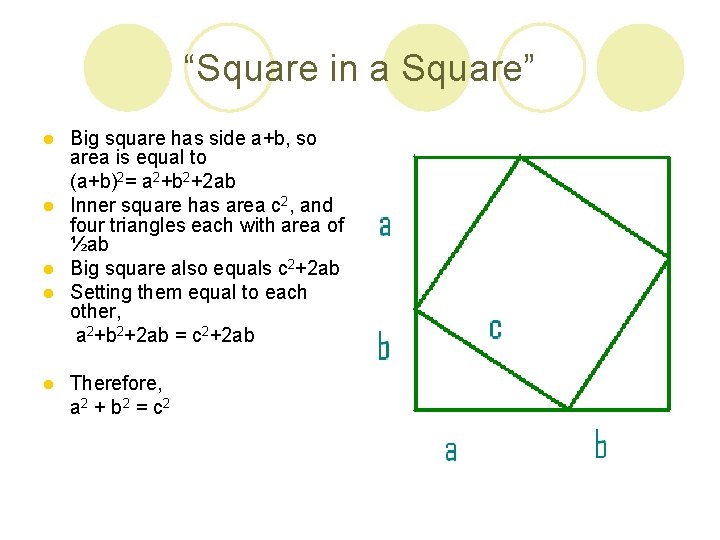 “Square in a Square” Big square has side a+b, so area is equal to