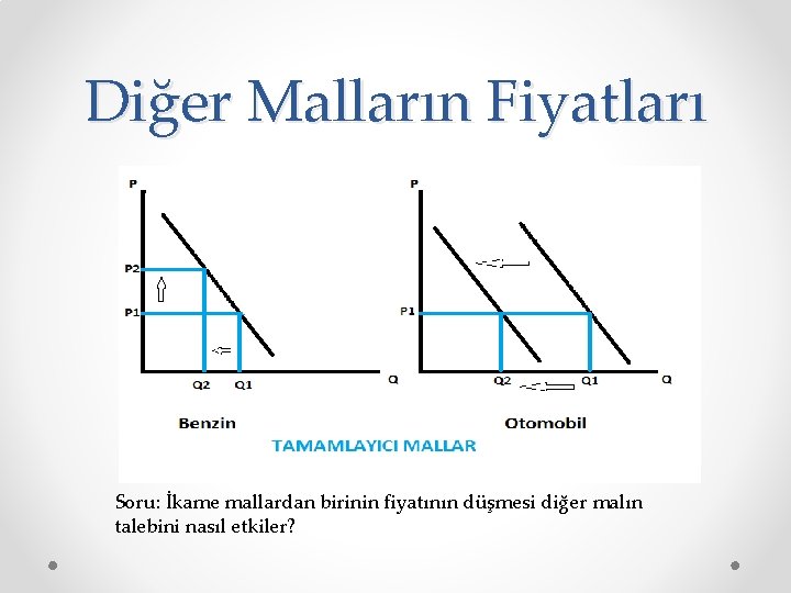 Diğer Malların Fiyatları Soru: İkame mallardan birinin fiyatının düşmesi diğer malın talebini nasıl etkiler?