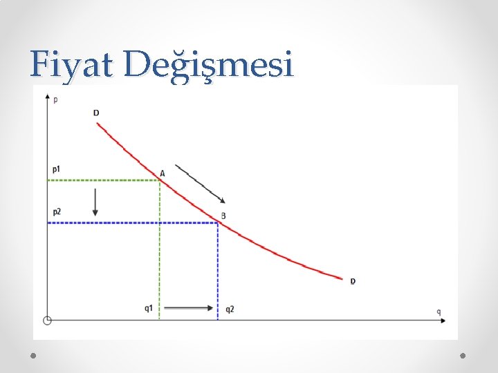 Fiyat Değişmesi 