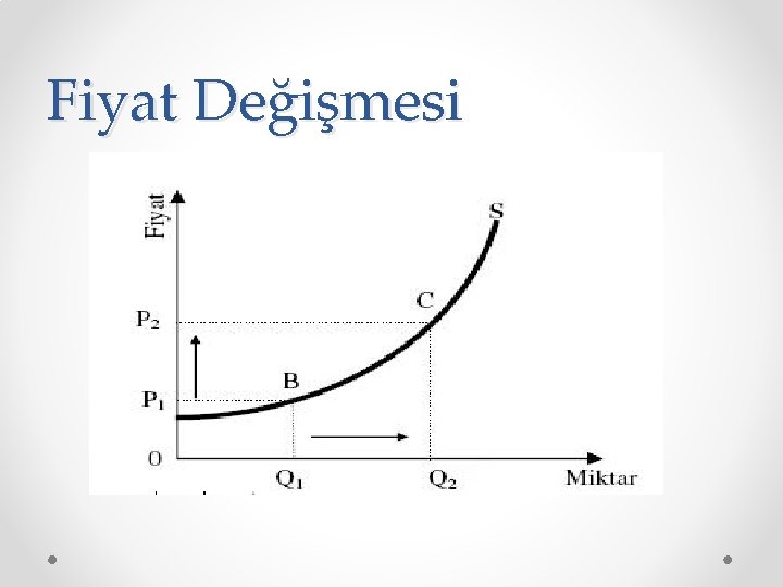 Fiyat Değişmesi 