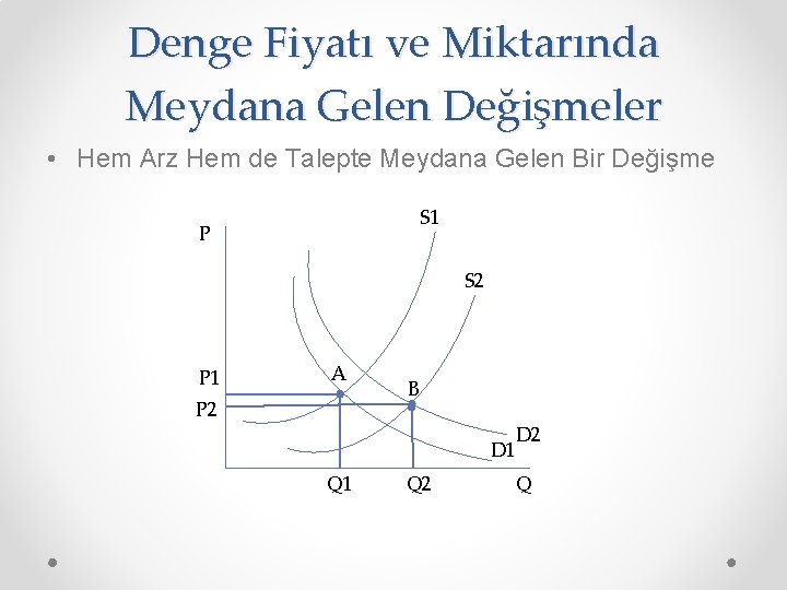 Denge Fiyatı ve Miktarında Meydana Gelen Değişmeler • Hem Arz Hem de Talepte Meydana