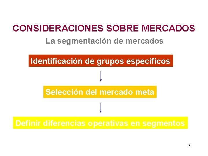 CONSIDERACIONES SOBRE MERCADOS La segmentación de mercados Identificación de grupos específicos Selección del mercado