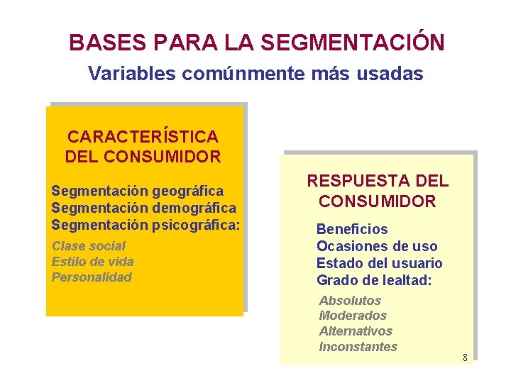 BASES PARA LA SEGMENTACIÓN Variables comúnmente más usadas CARACTERÍSTICA DEL CONSUMIDOR Segmentación geográfica Segmentación