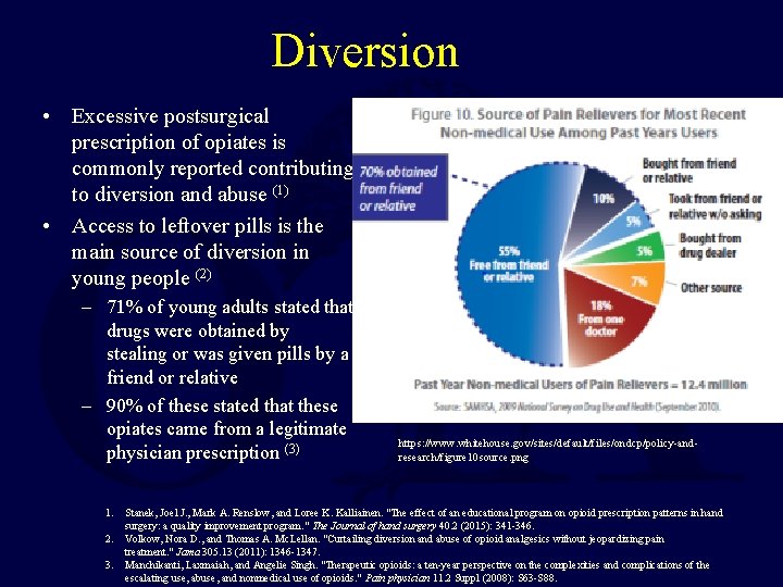 Diversion • Excessive postsurgical prescription of opiates is commonly reported contributing to diversion and