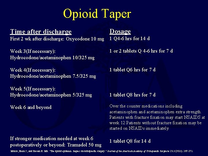 Opioid Taper Time after discharge Dosage First 2 wk after discharge: Oxycodone 10 mg