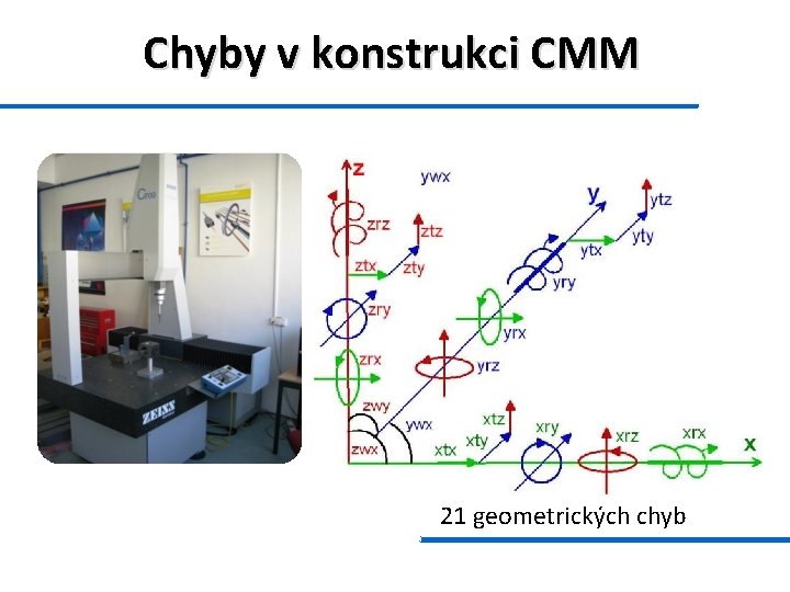 Chyby v konstrukci CMM 21 geometrických chyb 