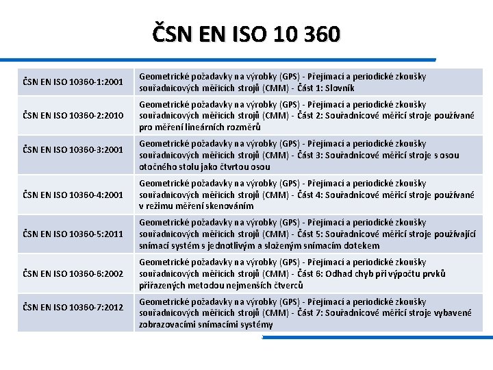 ČSN EN ISO 10 360 ČSN EN ISO 10360 -1: 2001 Geometrické požadavky na